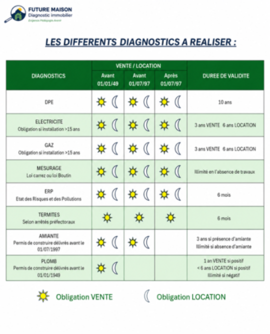 Vous vendez ou louez un bien immobilier ?