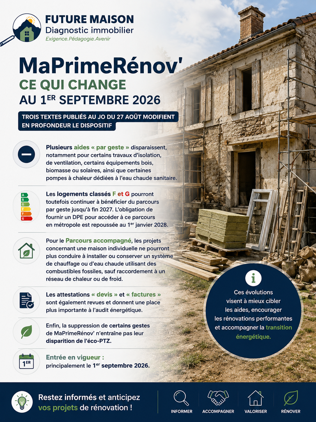 📢 INFO – MaPrimeRénov’ évolue au 1er septembre 2026